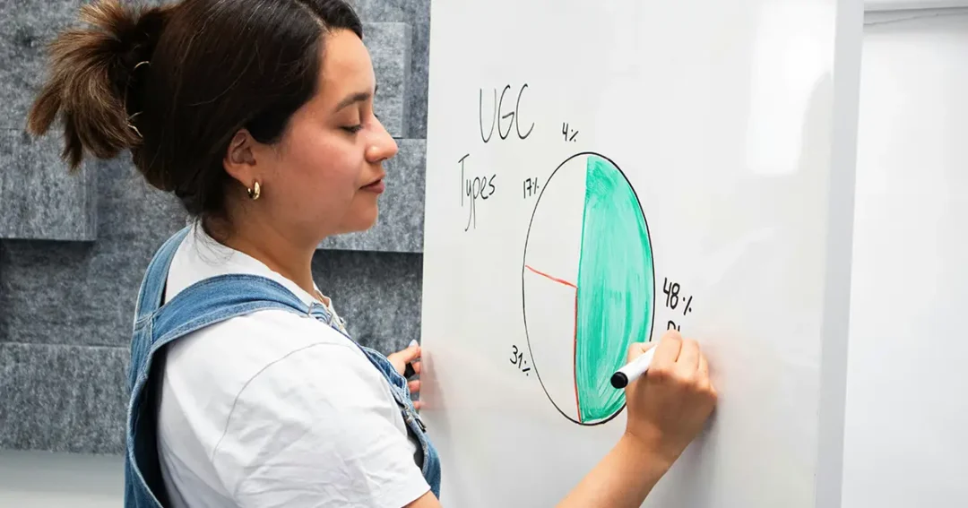 Kvinna som ritar ett cirkeldiagram på en whiteboard för att illustrera olika typer av UGC-kreatörer.